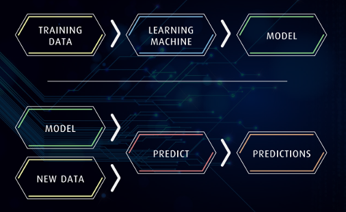 Learning Machine